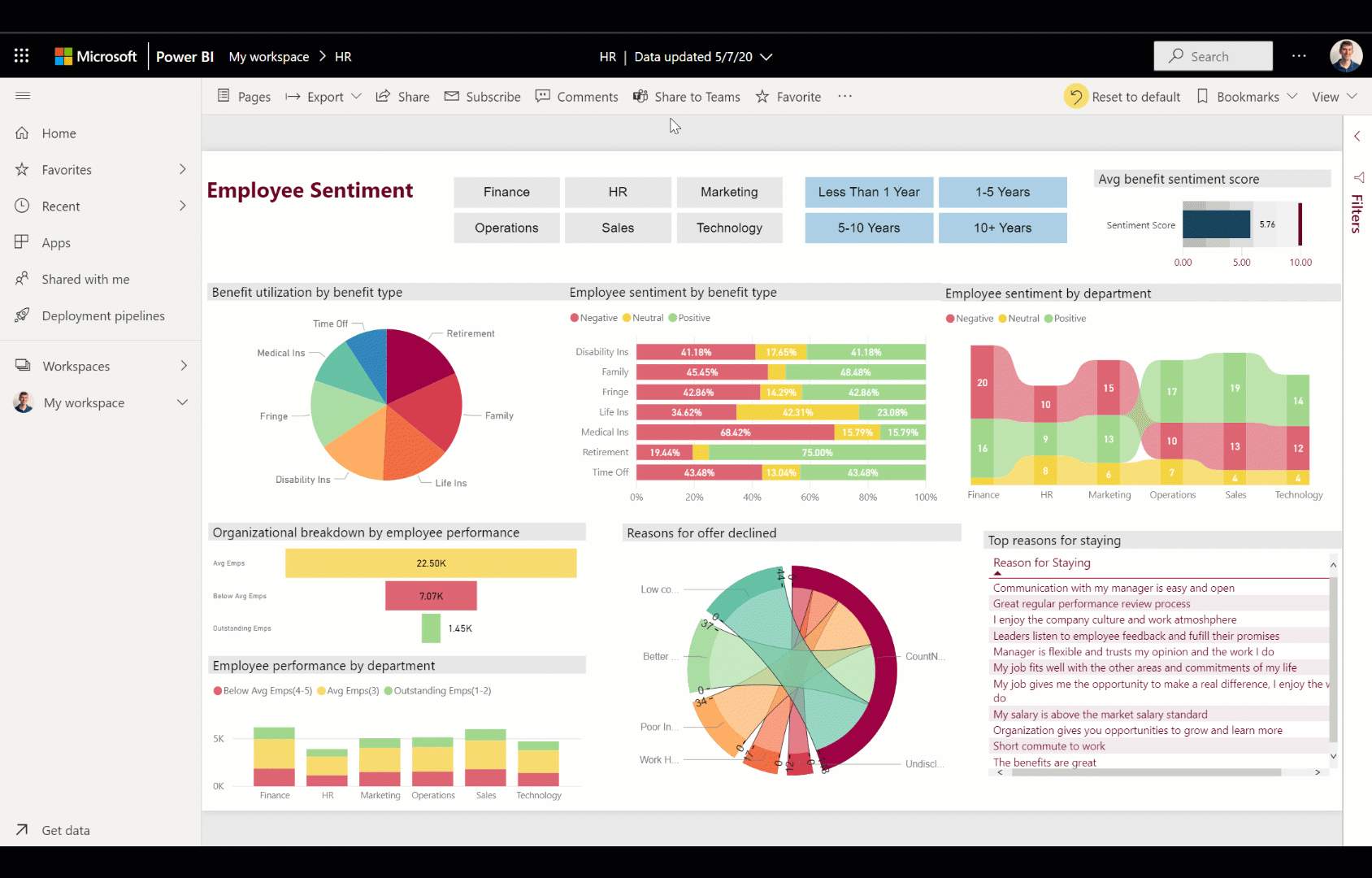 Share Power BI reports in Teams