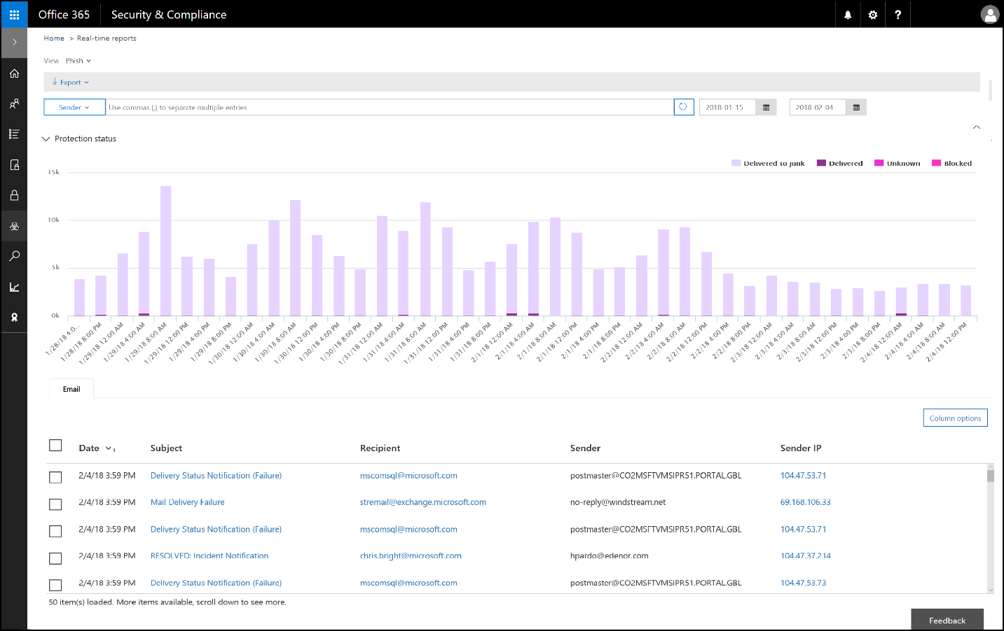 A screenshot displays the Office 365 Security & Compliance dashboard.