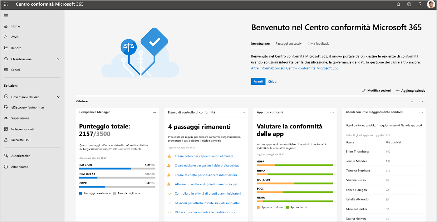 Screenshot della dashboard del Centro conformità Microsoft 365.