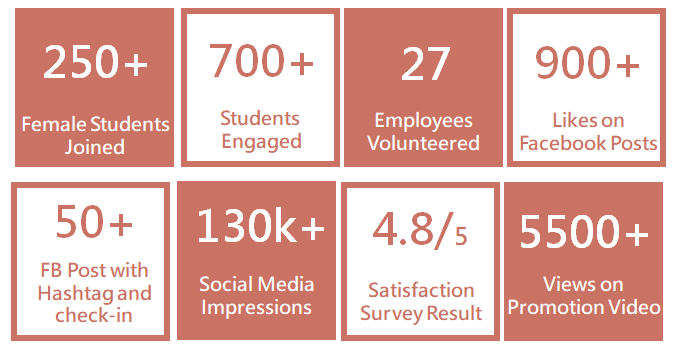 Participants Feedback Height