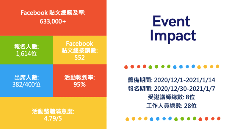 Event Impact詳細內容如下文字