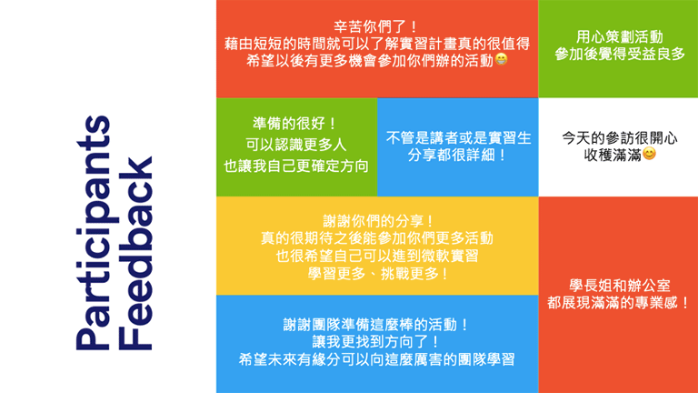 Participants Feedback詳細內容如下文字