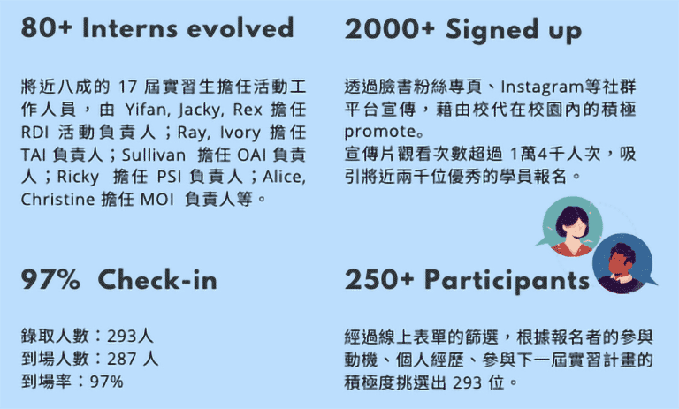 活動 OVERVIEW 詳細內容如下文字