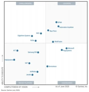 Printscreen von Gartner-Magic-Quadrant-Power-Platform