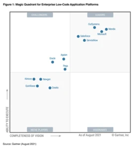 Magic Quadrant for Enterprise Low-Code Application Plattforms