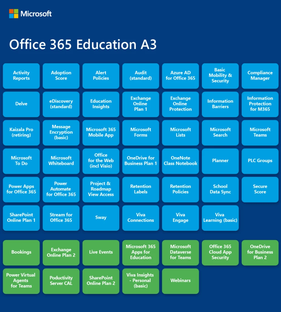 Microsoft 365 Education A3