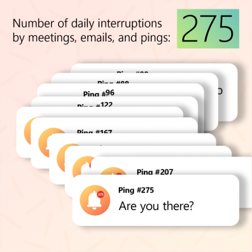 Number of daily interruptions by meetings, emails, and pings: 275