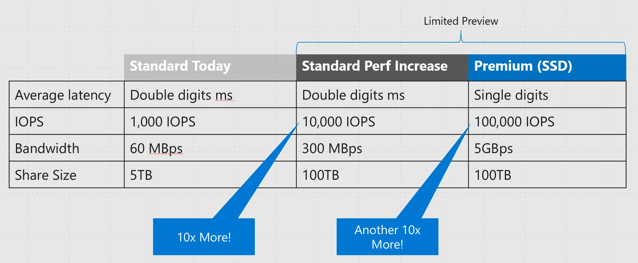 Einrichtung von Azure File Sync Abbildung 1