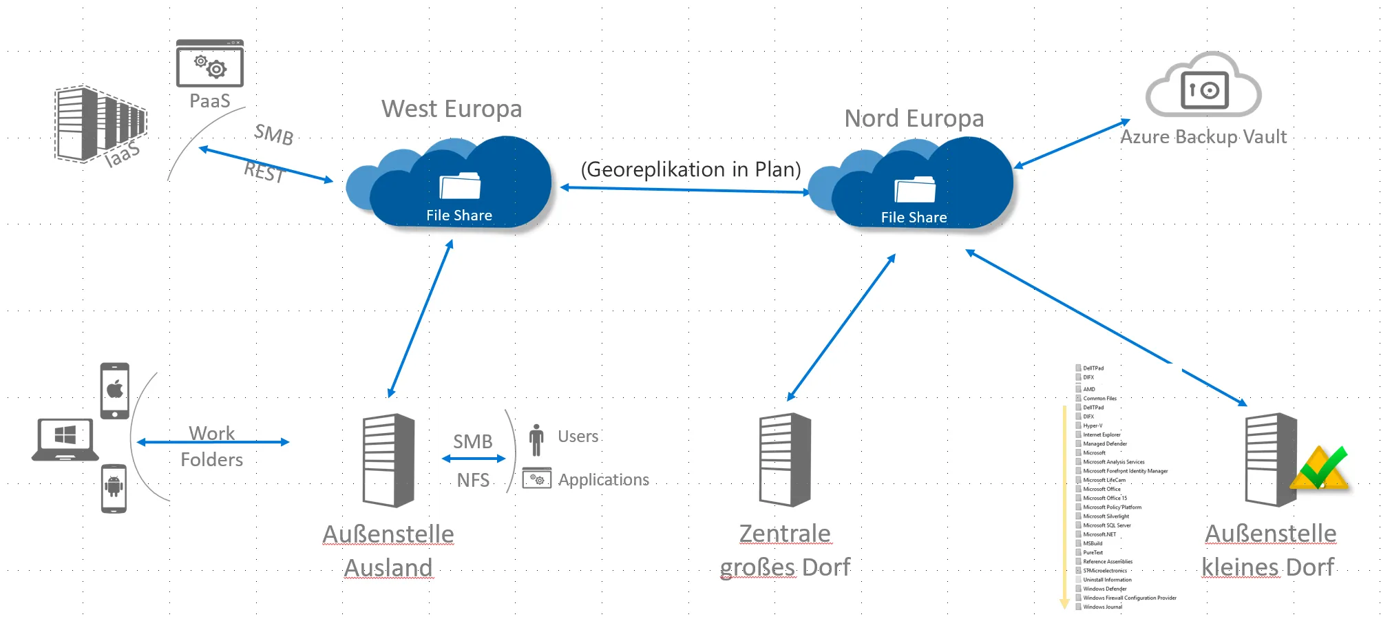Einrichtung von Azure File Sync Abbildung 2