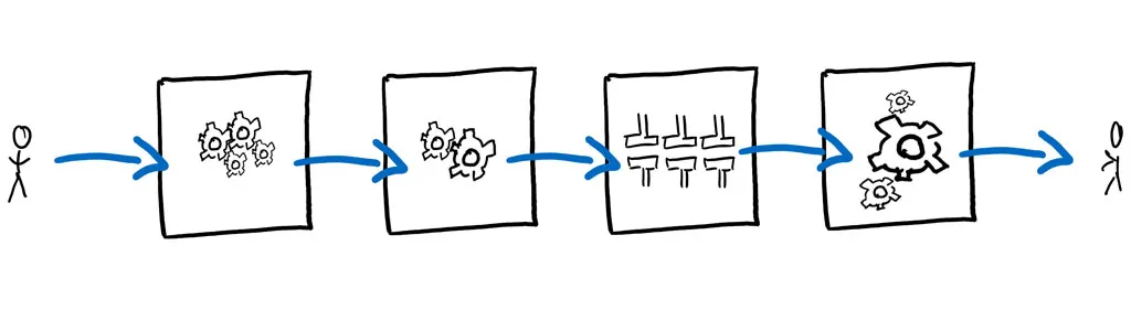 Level 1 – System Thinking