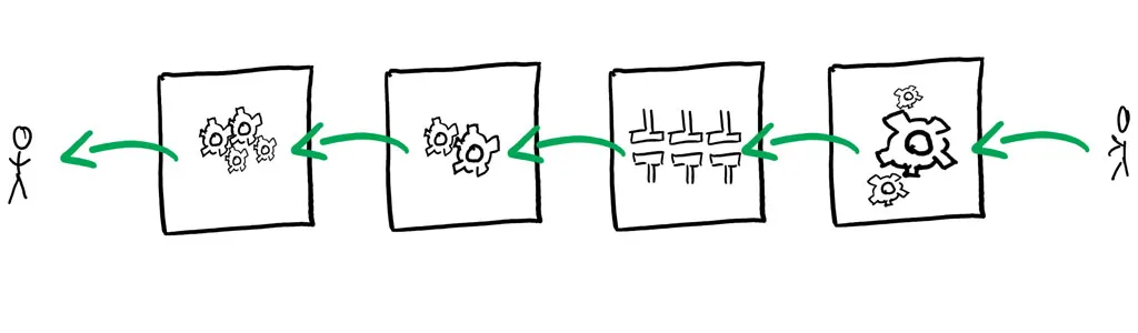 Level 2 – Amplify Feedback