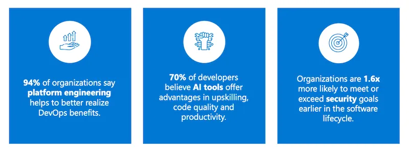 Schaubild mit drei blauen Paneln mit Statistiken