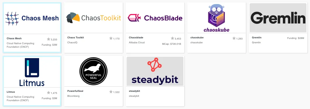 Chaos Engineering Tools @ CNCF Landscape