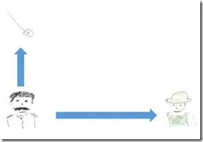 Das Abhängigkeitsverhältnis
