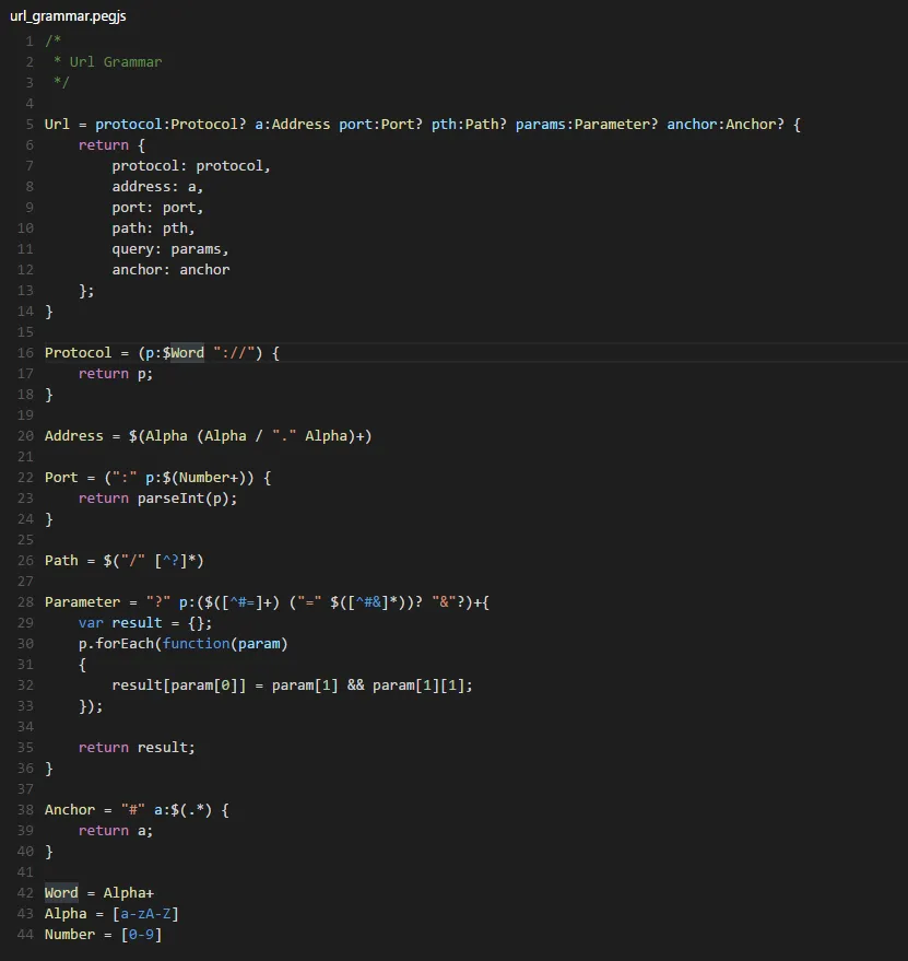 Abbildung 1: Grammatik des URL Parsers Abbildung 1: Grammatik des URL Parsers