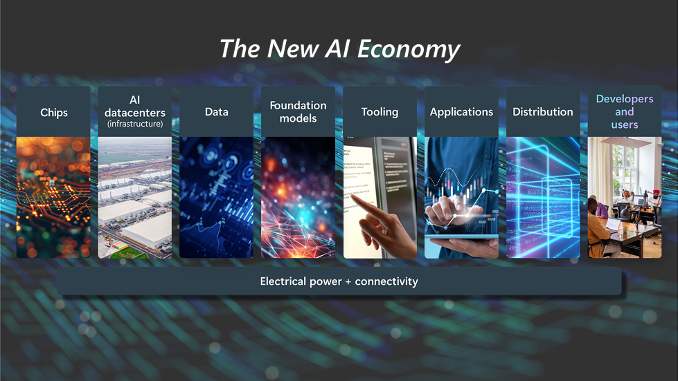 A montage depicting the pillars of the new AI economy