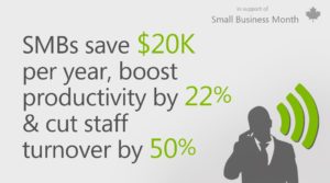 Graphic with the text SMBs save $20K per year, boost productivity by 22% &amp; cut staff turnover by 50%