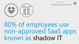 Graphic with text that reads 80% of employees use non-approved SaaS apps known as shadow IT