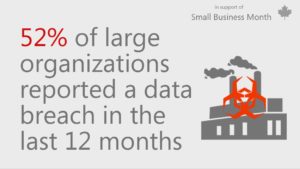 Graphic with text that reads 52% of large organizations reported a data breach in the last 12 months