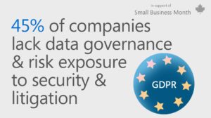 Graphic with text that reads 45% of companies lack data governance &amp; risk exposure to security &amp; litigation