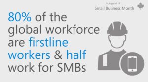 Graphic with text that reads 80% of the global workforce are firstline workers &amp; half work for SMBs