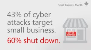 Graphic with text that reads 43% of cyber attacks target small business. 60% shut down.
