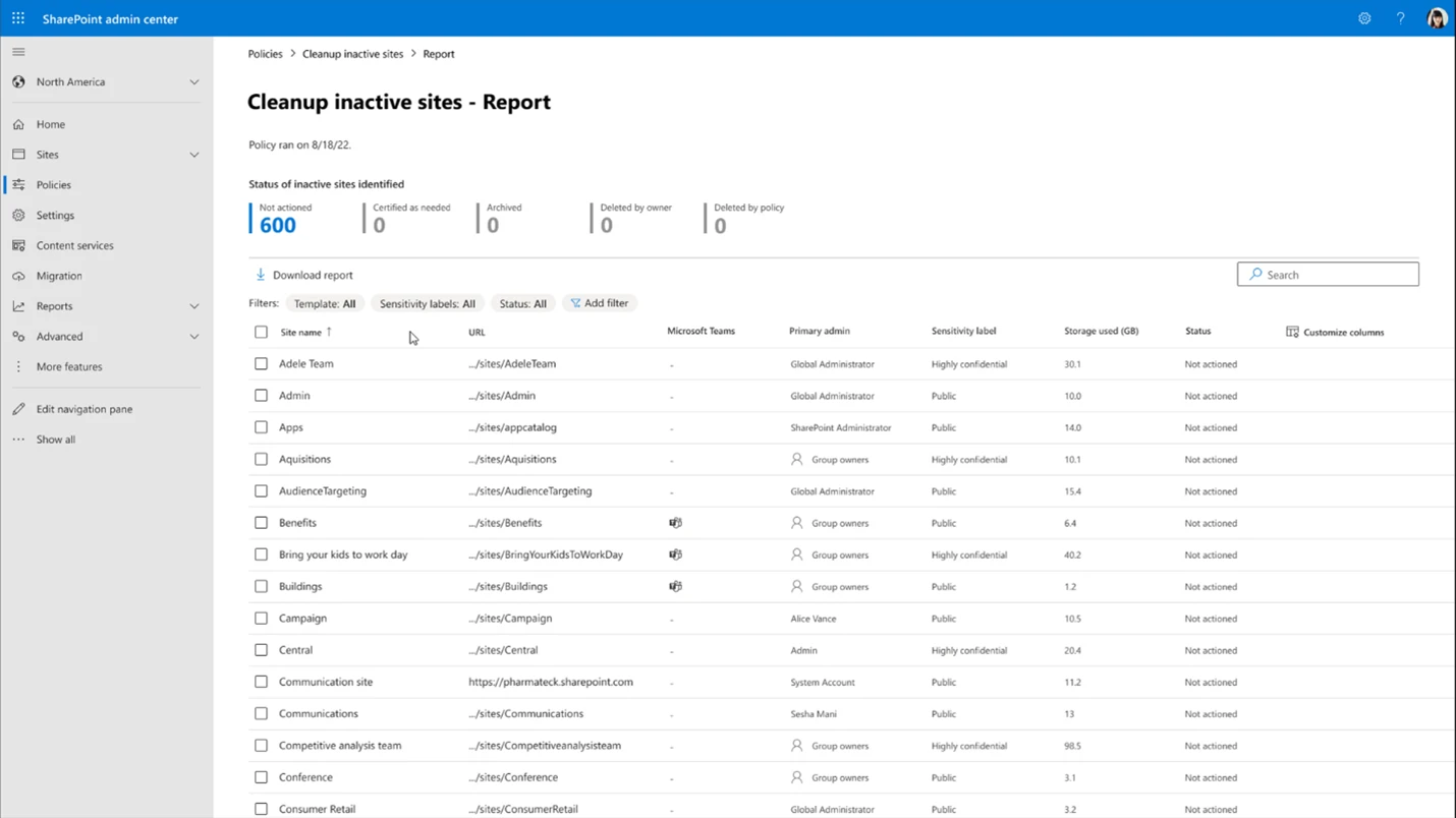 The user interface of SharePoint Admin Center, a report showing a list of sites, and information including admin contacts, storage used, sensitivity label, and their statuses.