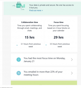 MyAnalytics shows focus hours and collaboration time