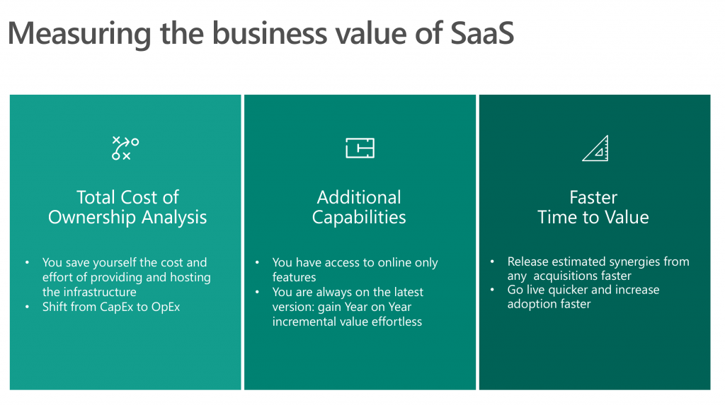 Graphic showing the business values of SaaS
