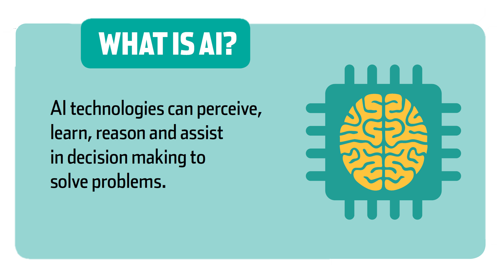 Graphic showing what AI is. AI technology can perceive, learn, reason and assist in decision making to solve problems.