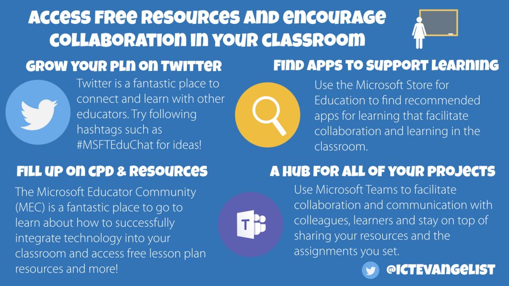 Free resources graphic