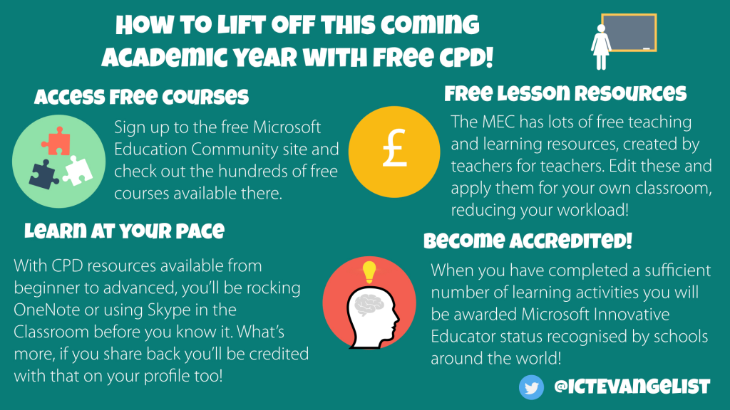 Graphic showing free Microsoft training