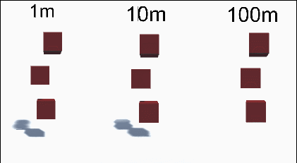 An animation demonstrating how gravity affects the way that three boxes falling will animate at varying distances.