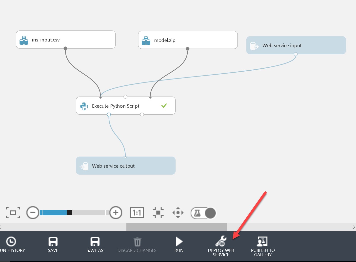 Highlighting the 'Deploy Web Service' option beneath the current experiment