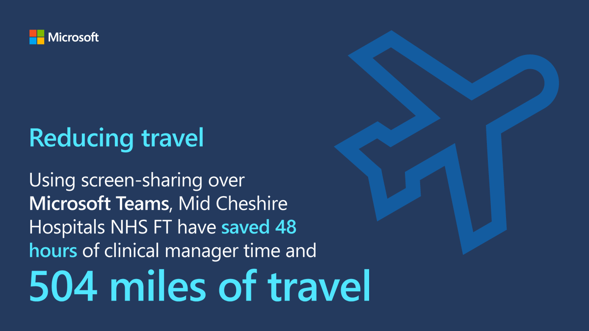 Graphic showing how Microsoft Teams has reduced travel costs in healthcare