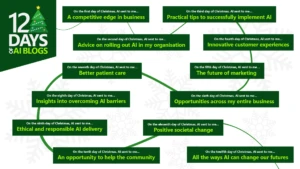 Infographic showing topics of the 12 days of Christmas blog series