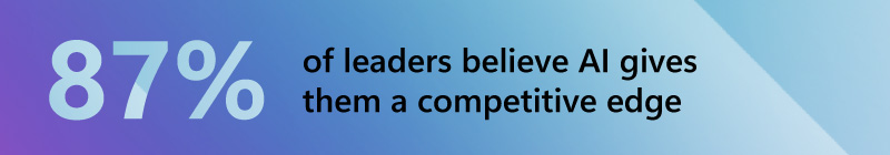87% of leaders believe AI gives them a competitive edge