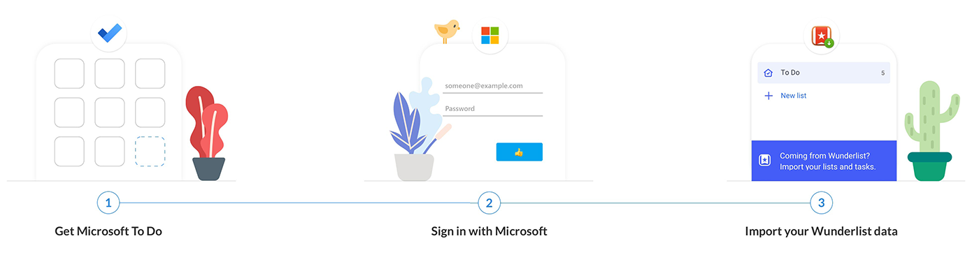 Infographic showing three steps: Get Microsoft To Do, sign in with Microsoft, and import your Wunderlist data.
