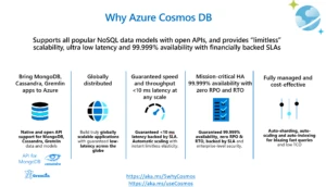 A chart showing reasons to opt for Azure Cosmos DB