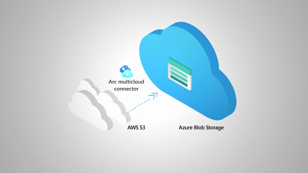 Chuyển đổi đám mây sang đám mây được quản lý hoàn toàn với Azure Storage Mover