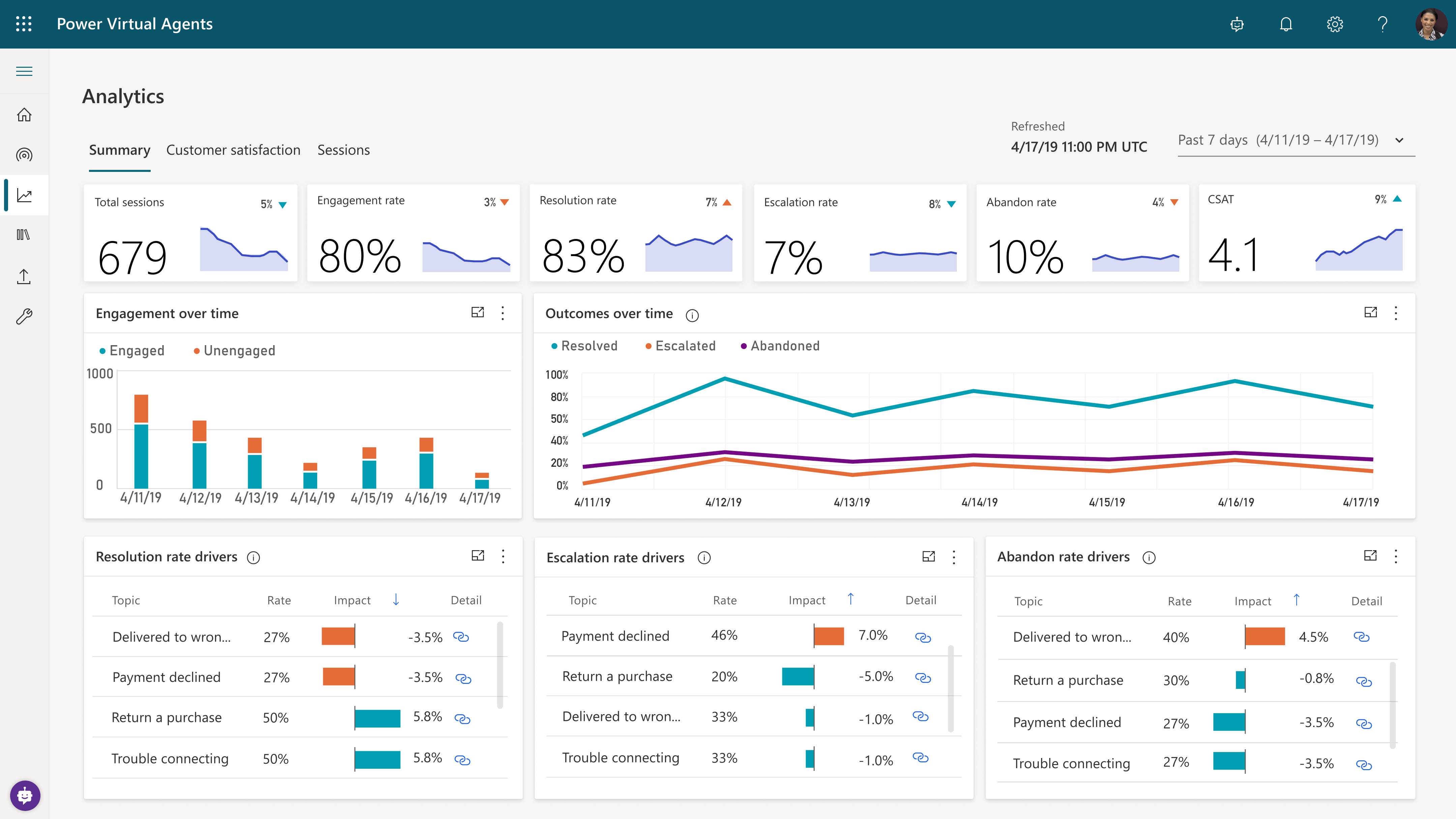 Analytics screenshot