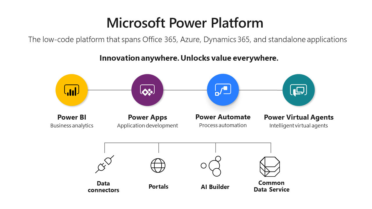 Microsoft Platform image