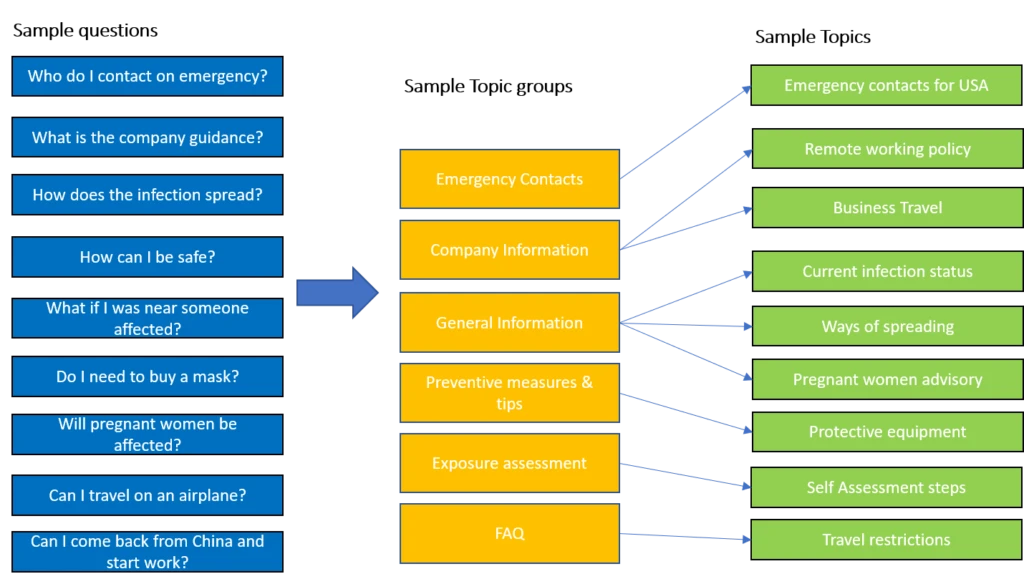 Diagram screenshot