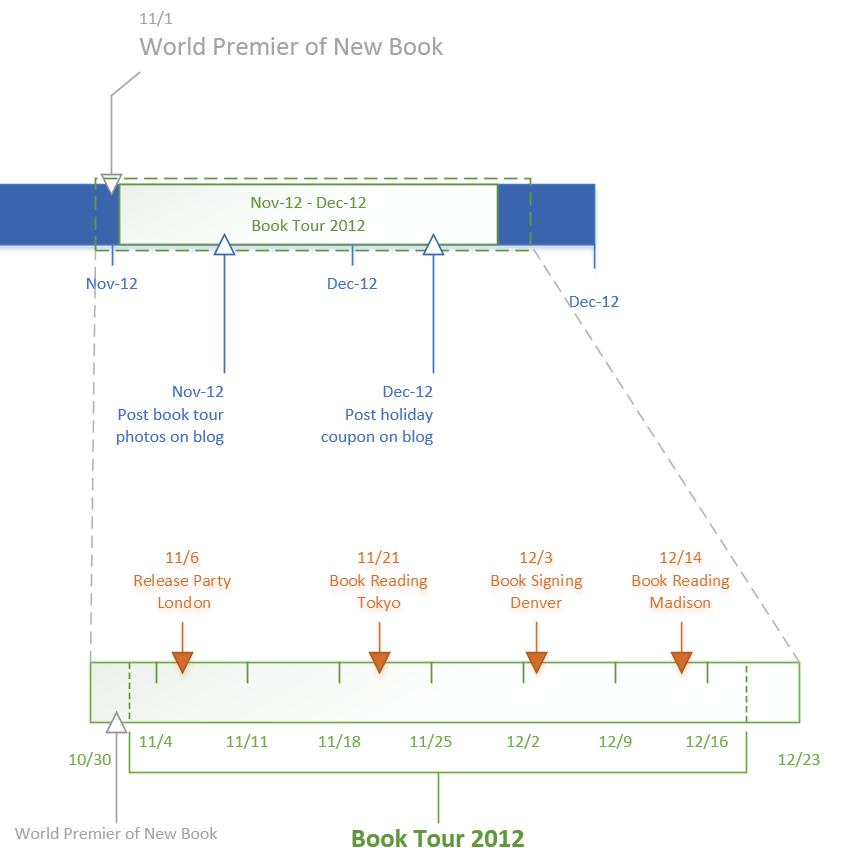 Expanded timeline in Visio