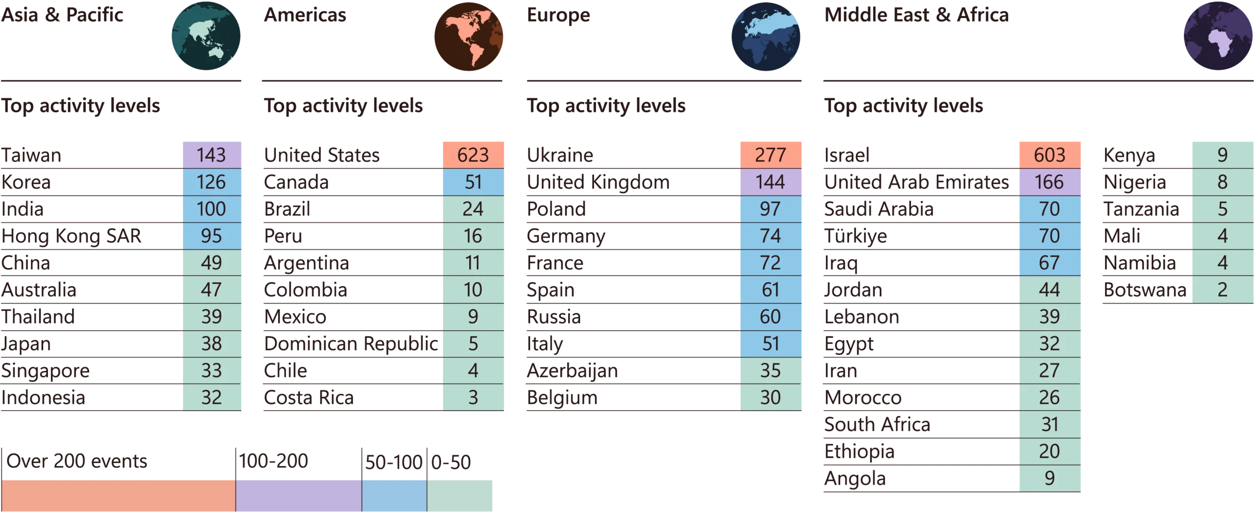 Observed nation-state activity count per country data