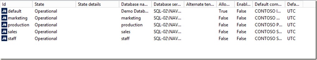 Microsoft Dynamics NAV 2015.