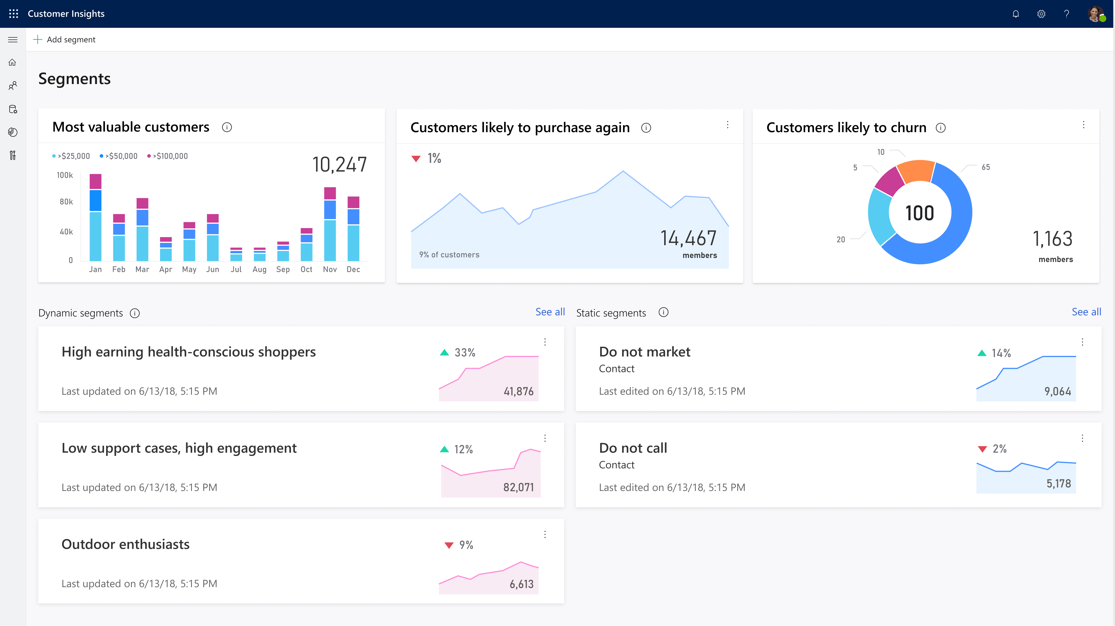 Dynamics 365 customer data platform.