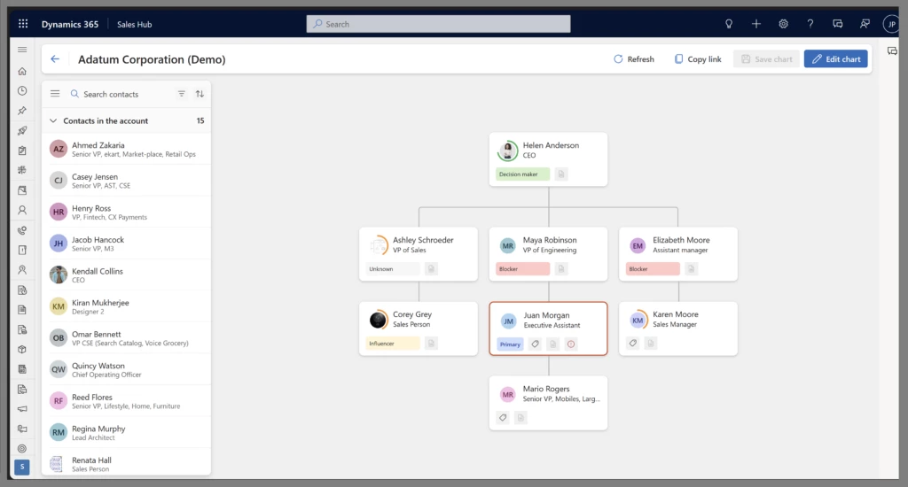 Dynamics 365 Sales hub view with an image of an organization chart