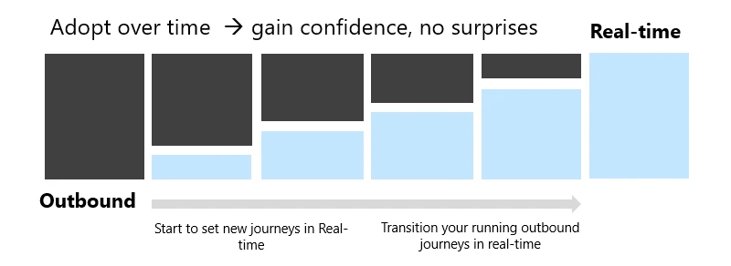 daily impact journey