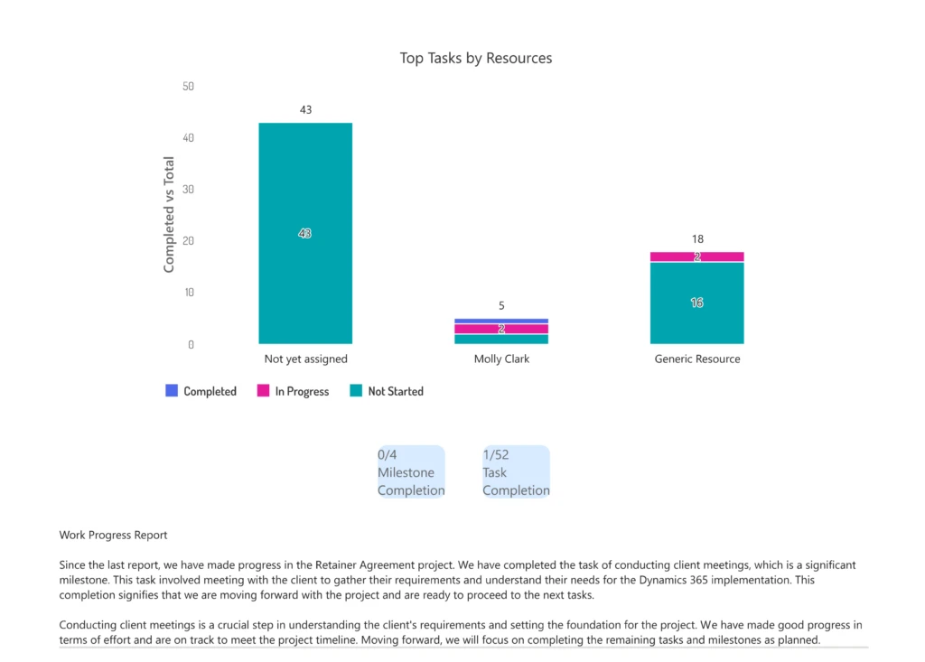 chart, waterfall chart